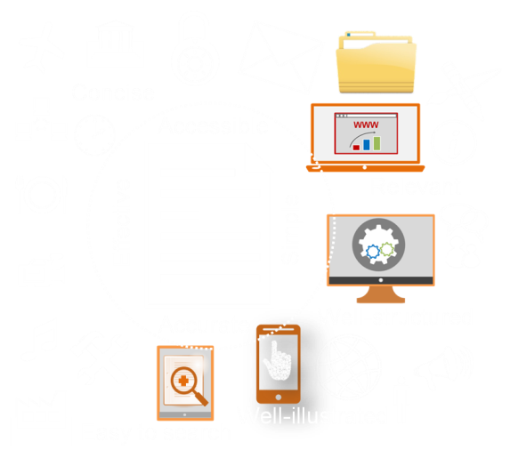 AdventMind offers documentation services as per your business need