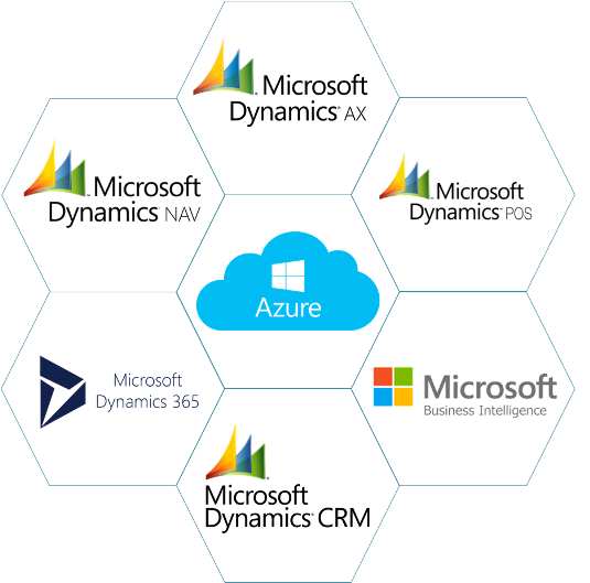 Microsoft Dyanmics consulting and services (NAV, AX, 365, CRM, GP)