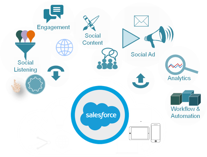 AdventMind offers Salesforce services as per your business need